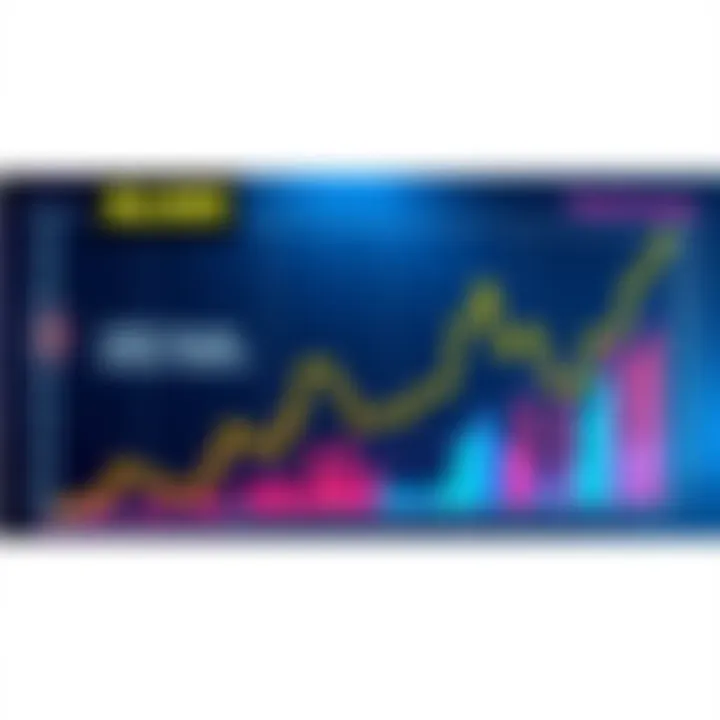 Graph showing ALGO price predictions for 2026 and beyond with market trends highlighted