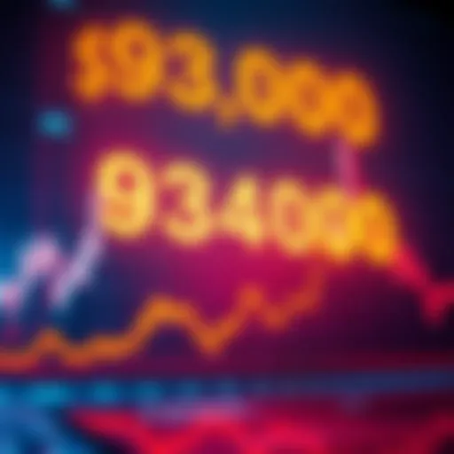 The price of an asset rising to 93000 on a chart, indicating market excitement.