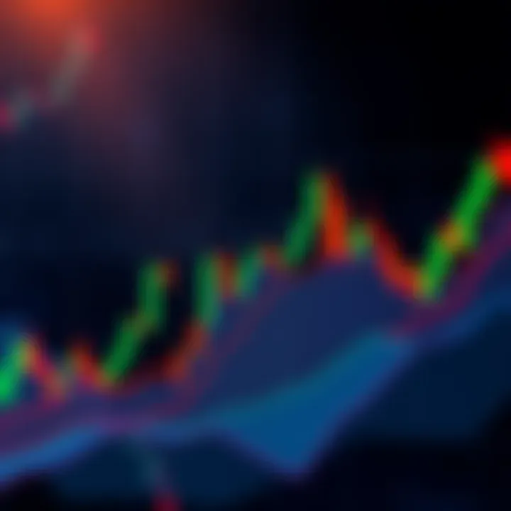 Bitcoin price chart with pullback A Bitcoin price chart showing recent pullbacks during an upward trend with green and red candlesticks.