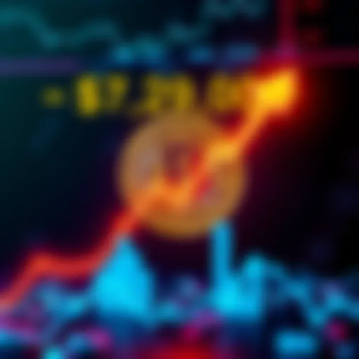 A graphic showing Bitcoin's price near $72,000 with an upward trend arrow.