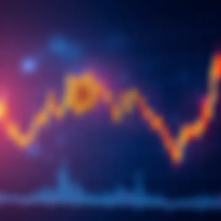 Graph displaying Bitcoin's recent price surge along with major EMA signals, highlighting the bullish trend