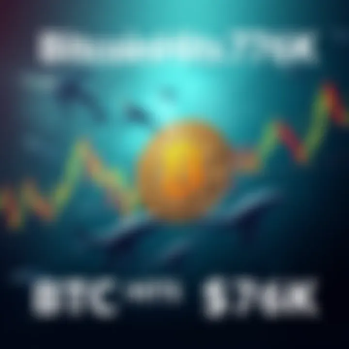 A graphic showing Bitcoin price reaching $76,000 with a visual of whales swimming beneath the price chart.