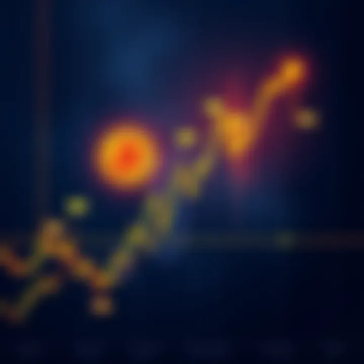 A graph showing Bitcoin prices fluctuating below $50,000, with markers for market events and expert predictions