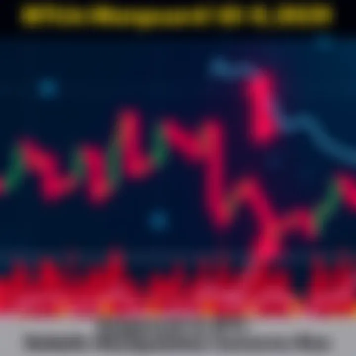 A Bitcoin price chart showing a sharp drop, symbolizing market fluctuations and concerns about manipulation, with candlestick patterns and red indicators