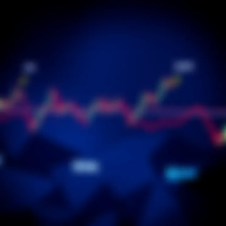 Graph depicting Bitcoin price with support levels at $69K and $62K, indicating potential for a rebound.