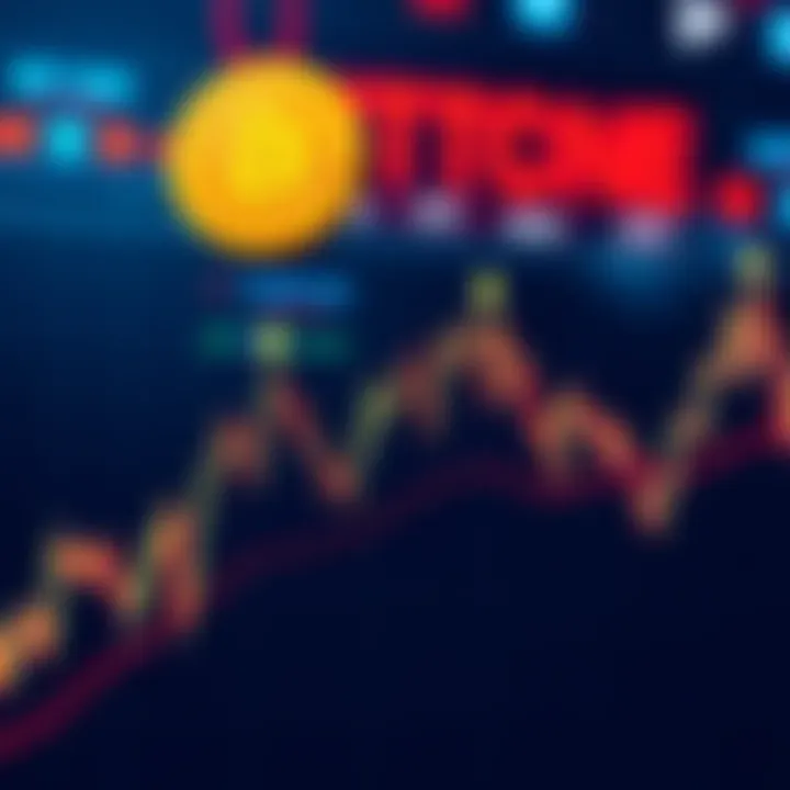 Graph showing Bitcoin price movement with bullish trend arrows and key price levels