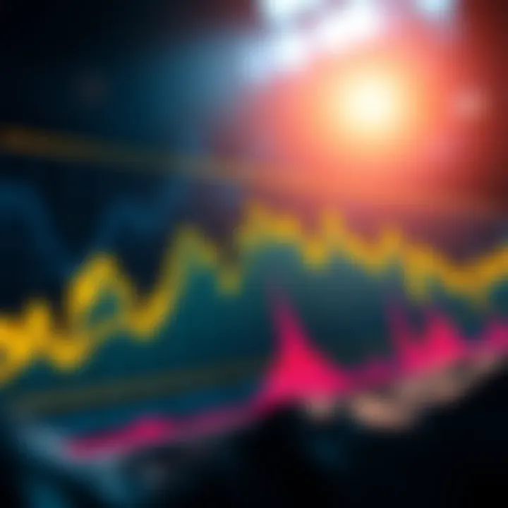 Bitcoin Price Trends A chart showing Bitcoin's price fluctuations over time with marked drawdown periods