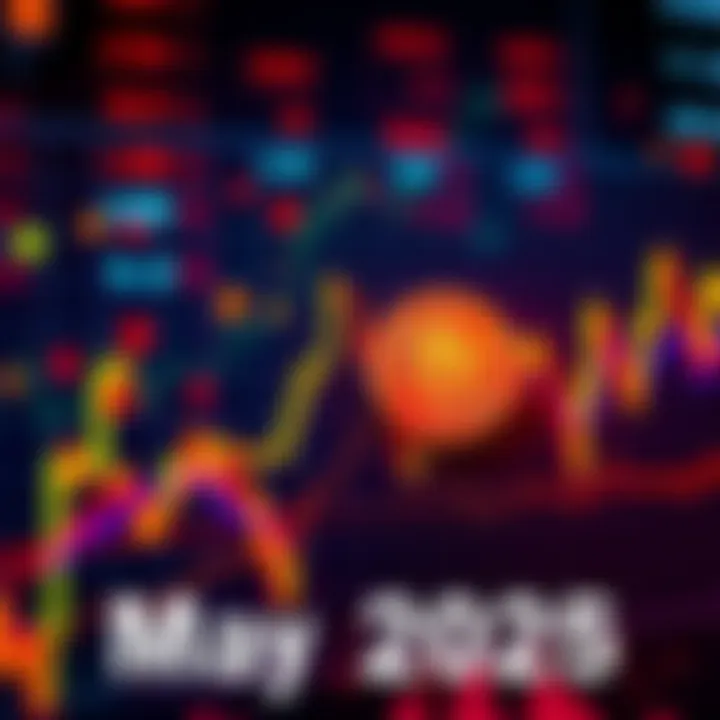 A graph showing Bitcoin price trends and market insights for May 2026