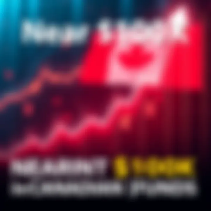 A graphic showing a rising chart with Canadian currency symbols as it approaches $100,000, symbolizing investor excitement.