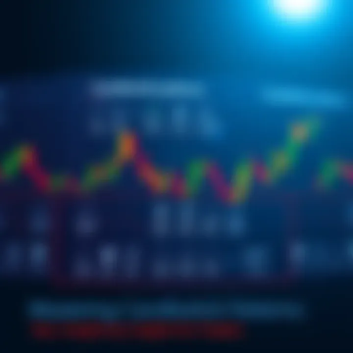 A display of various candlestick patterns used in trading, showing both continuation and reversal types with clear labels