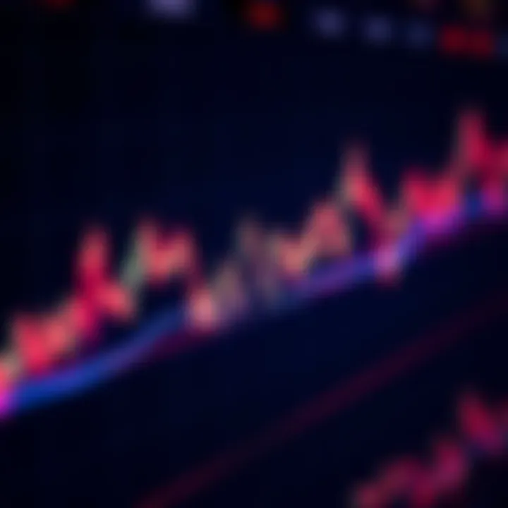 Coinbase Trading Chart A line graph showing unusual trading patterns for Coinbase, with fluctuating lines and stabilization at the end of 15-minute segments.