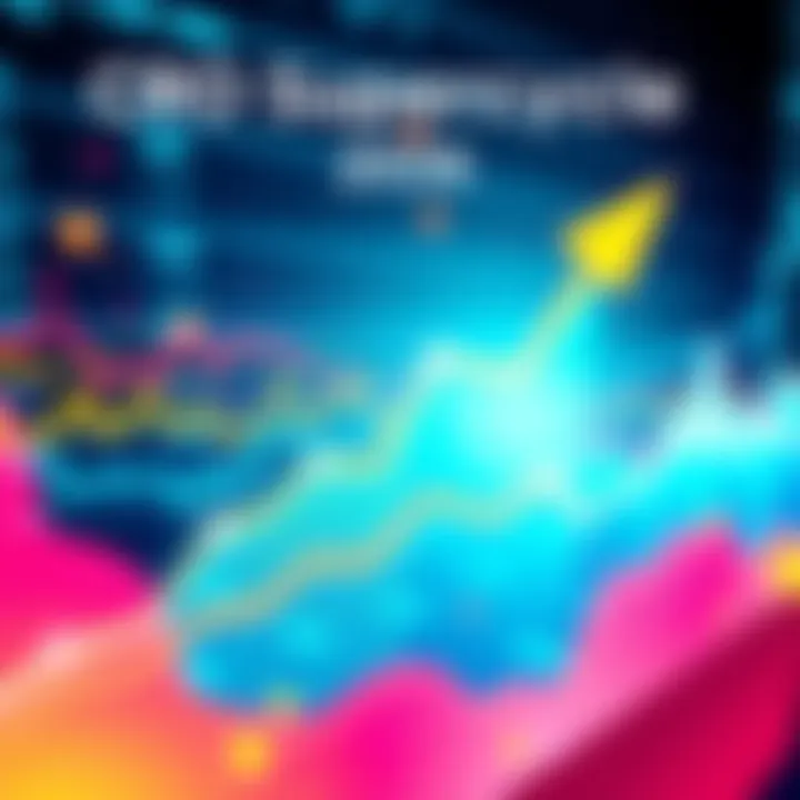 CRO Supercycle 2026 Projection A graph showing rising trends in CRO market projections for 2026 with an arrow indicating growth.