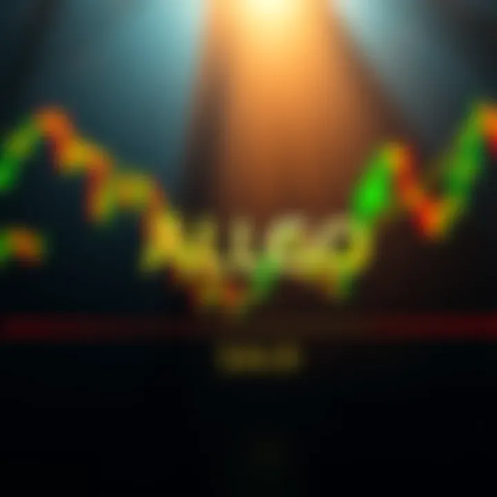 A chart showing a breakout with a double bottom pattern and upward trend, indicating bullish momentum for $ALGO.