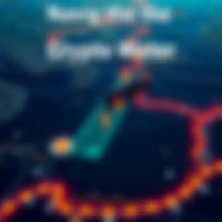 A strategy map highlighting liquidity pool selection and profit potential