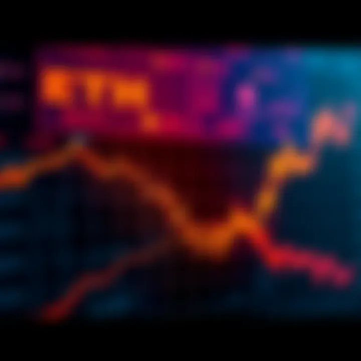 A graph showing the decline of ETH compared to BTC, highlighting ETH's struggles in the cryptocurrency market.