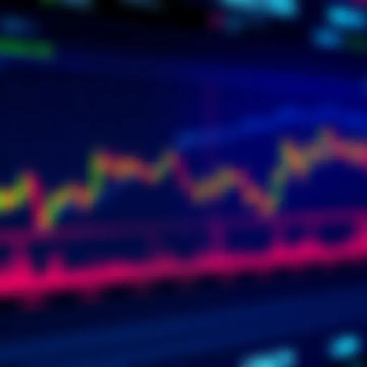 A graph showing a flatline in cryptocurrency prices on a trading platform, with a focus on the unusual pattern during market volatility.