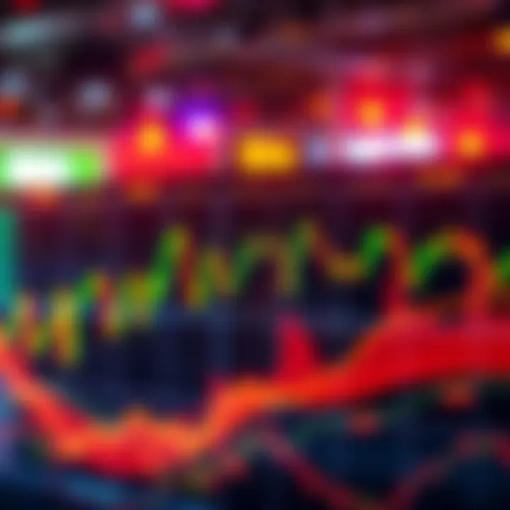 Visual representation of trading strategies using RSI and SMA indicators