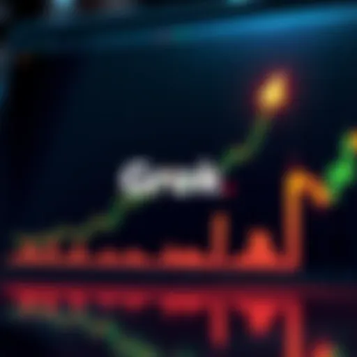 Grok showing current position on a financial chart with upward trend indicators