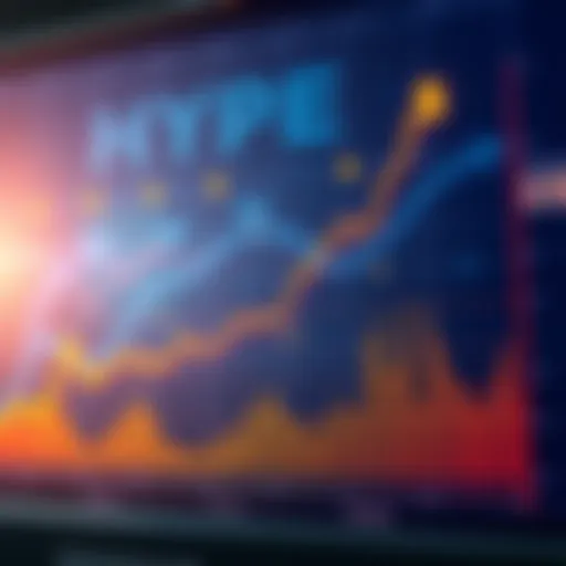 A chart showing the 35% increase in HYPE Token value, with an upward trend reflecting oil perpetual trading at $1.77 billion.