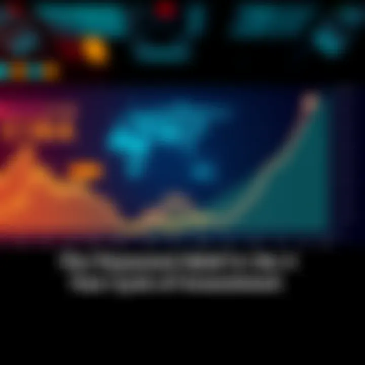 A graph showing fluctuating investment trends over several years, highlighting the unpredictability of investment cycles.