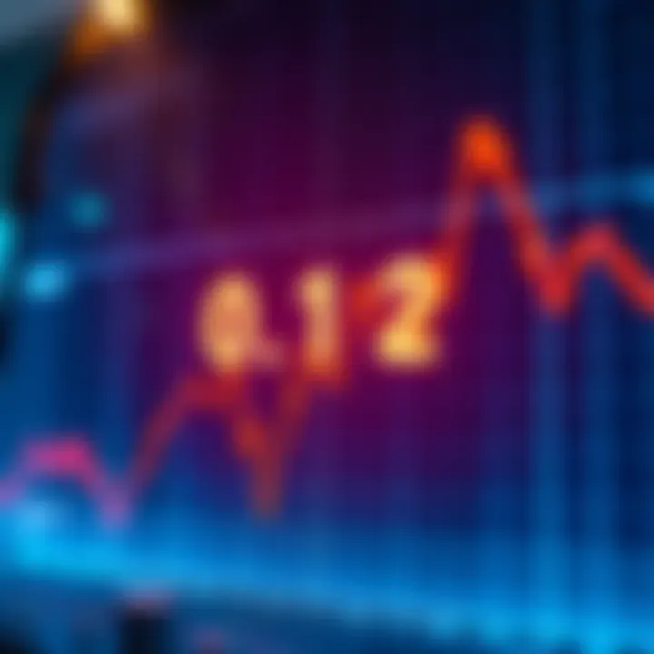 Graph showing market resistance level at 0.12 with potential price movements upward or downward