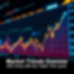A graph showing recent market movements with an upward trend and key price points highlighted, indicating trader sentiments about the market bottom.