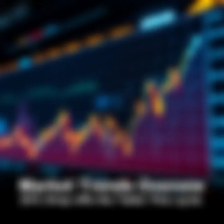 Market Trends Overview A graph showing recent market movements with an upward trend and key price points highlighted, indicating trader sentiments about the market bottom.