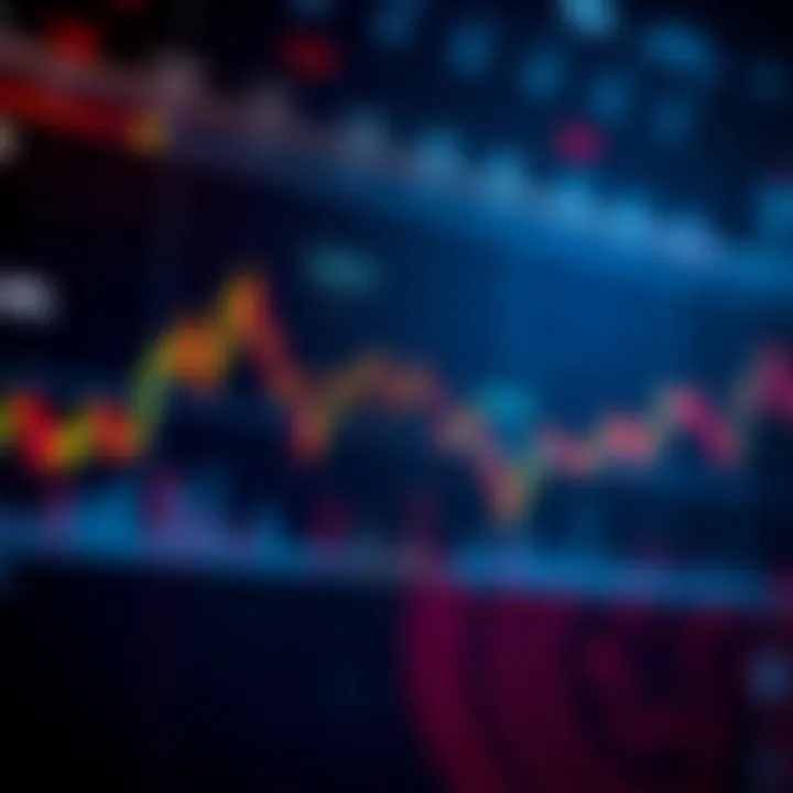 Chart showing a bullish trend, breaking above the 50 MA line, indicating a potential market recovery.
