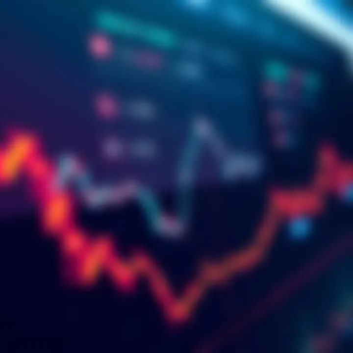 Market Analysis Trends Graph showing market trends with a potential bottom in Q4, indicating investment opportunities.