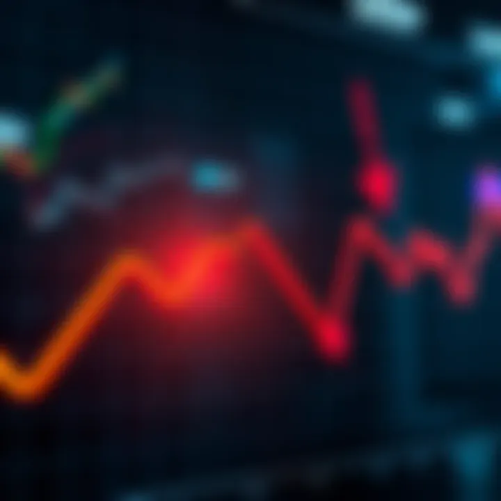 Graph showing a downward trend in the market with arrows indicating loss