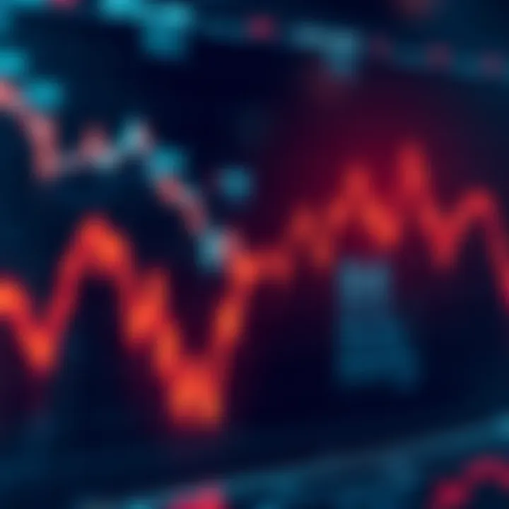 Graph showing a decline in market prices, highlighting a fall from 87.7 to below 84.