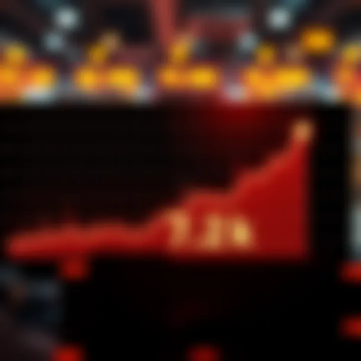 Graph showing a significant increase in market value reaching 77.2k, with an upward trend line and positive indicators.