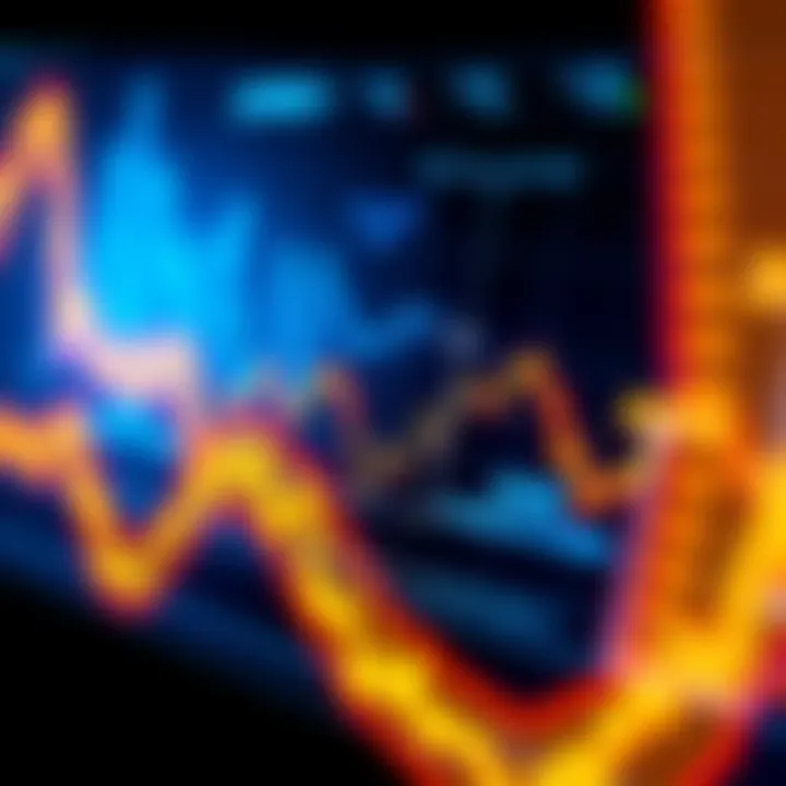 Market Trends Comparison A graph comparing market patterns from 2018 and 2026, showing moving averages convergence