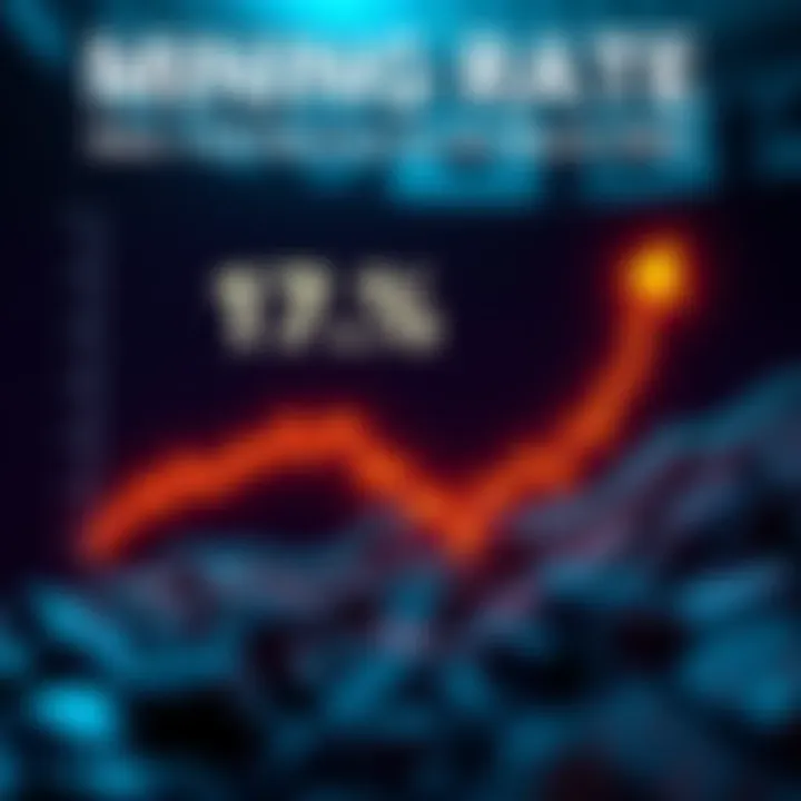 Graph showing a 17% drop in mining rates for March 2026