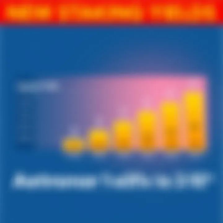 New Staking Yields Announcement Illustration showing a chart of staking yields ranging from 3% to 10% based on duration, with arrows indicating changes from previous higher rates