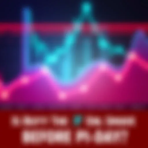 A line graph displaying Pi price fluctuations with arrows indicating potential buying opportunities before Pi Day.