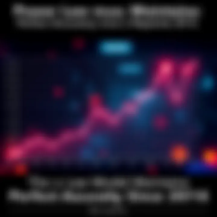 A graph showing the power law model's accurate predictions since 2016 with clear upward trends and data points.