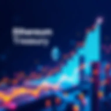 Graph showing SharpLink's focused approach to managing Ethereum resources with strategic planning elements