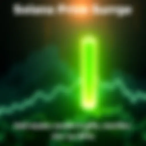 Graph showing Solana's price increase with a green candle representing the first monthly gain in nine months, indicating a positive trend.
