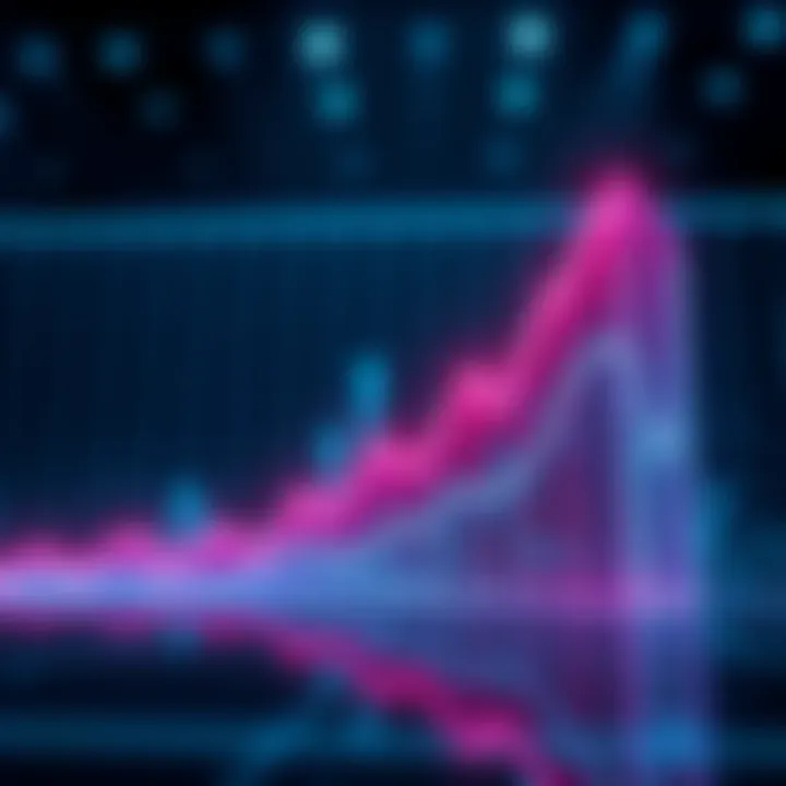 Stock Market Growth Graph showing upward trend in stock prices as RC considers increasing share purchases