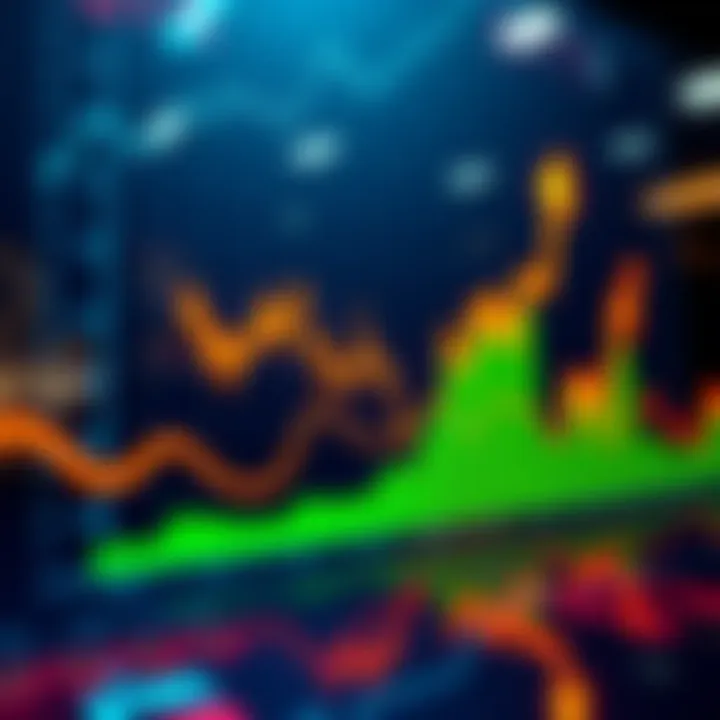 Graph showing a 20% increase in STRC stock value over one week