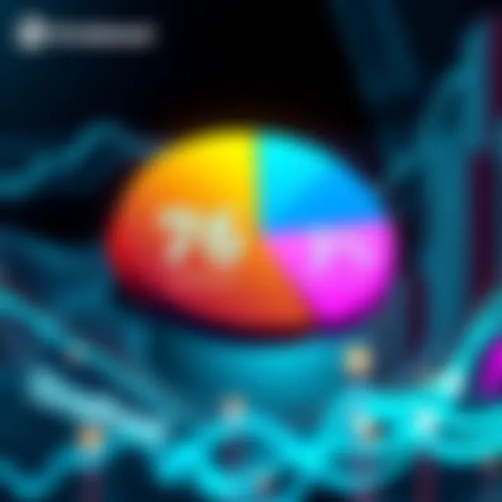 A visual representation of Timeboost's revenue allocation, showcasing a large pie chart with 97% labeled for DAO growth and 3% for developer guild, symbolizing financial focus and reinvestment.