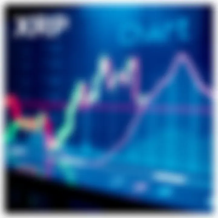 XRP Price Chart A clear chart showing XRP price movement within a range, highlighting key support and resistance levels.