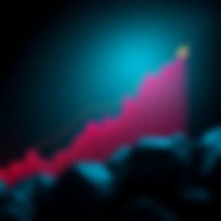Zora Growth Potential Graph showing Zora's growth trends with potential increase in value